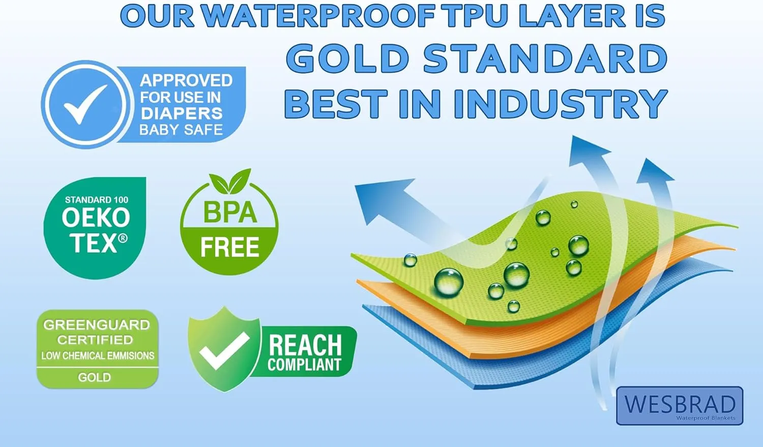 100% Leak Proof, Waterproof Bed Cover, Totally Pee Proof, EZ-Wash, Durable, 3 Layer Blanket (Queen-King 90"x80", Slate Grey, Cool Grey) Adults, Pets, Dogs, Cats