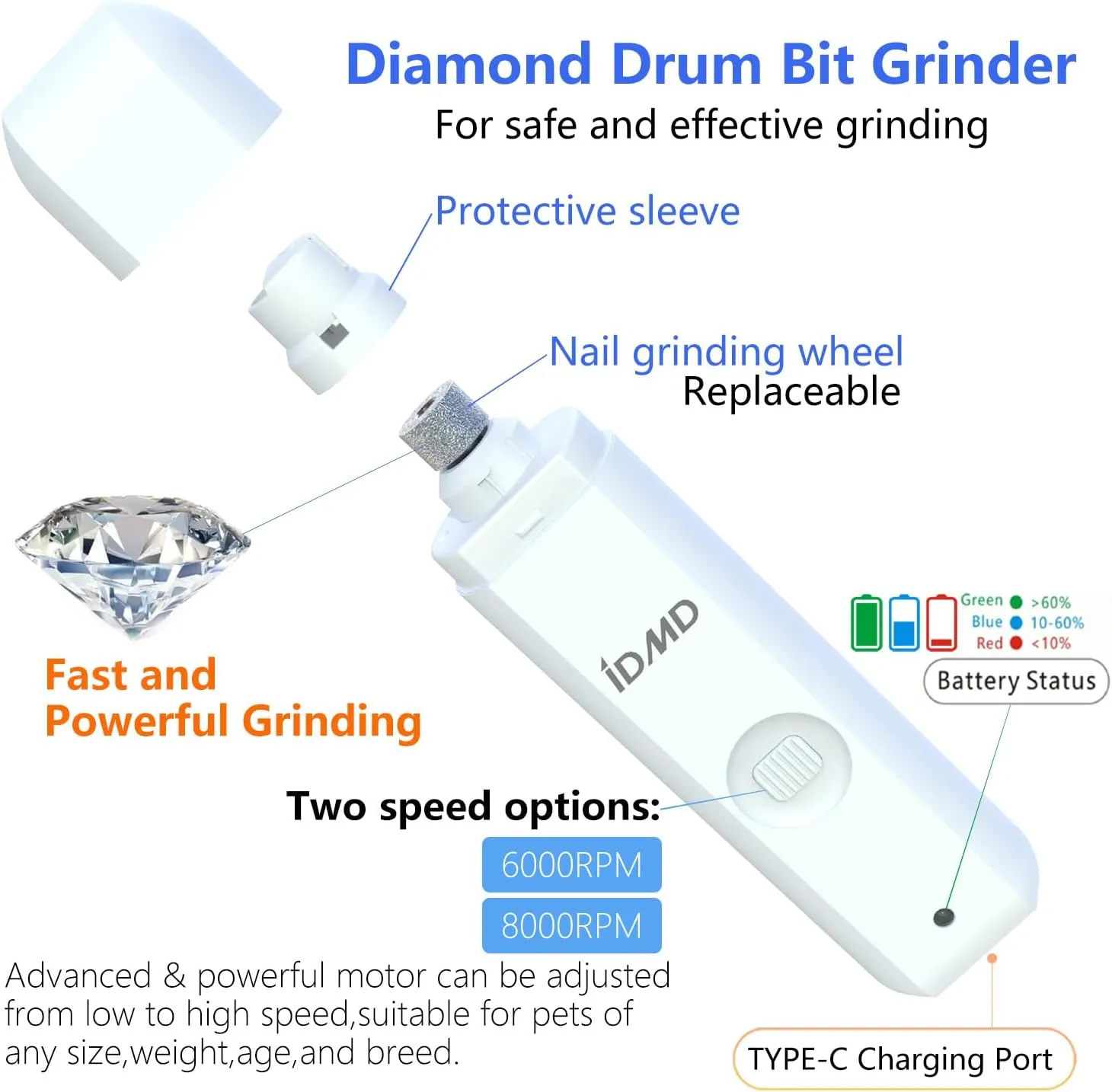 Dog Nail Trimmers-Powerful 2-Speed Dog Nail Grinder-with Safe LED Lighting and Battery Capacity Indicator Light & Type-c USB Rechargeable Quiet pet Nail Grinder Clipper for Dogs/Cats (White)