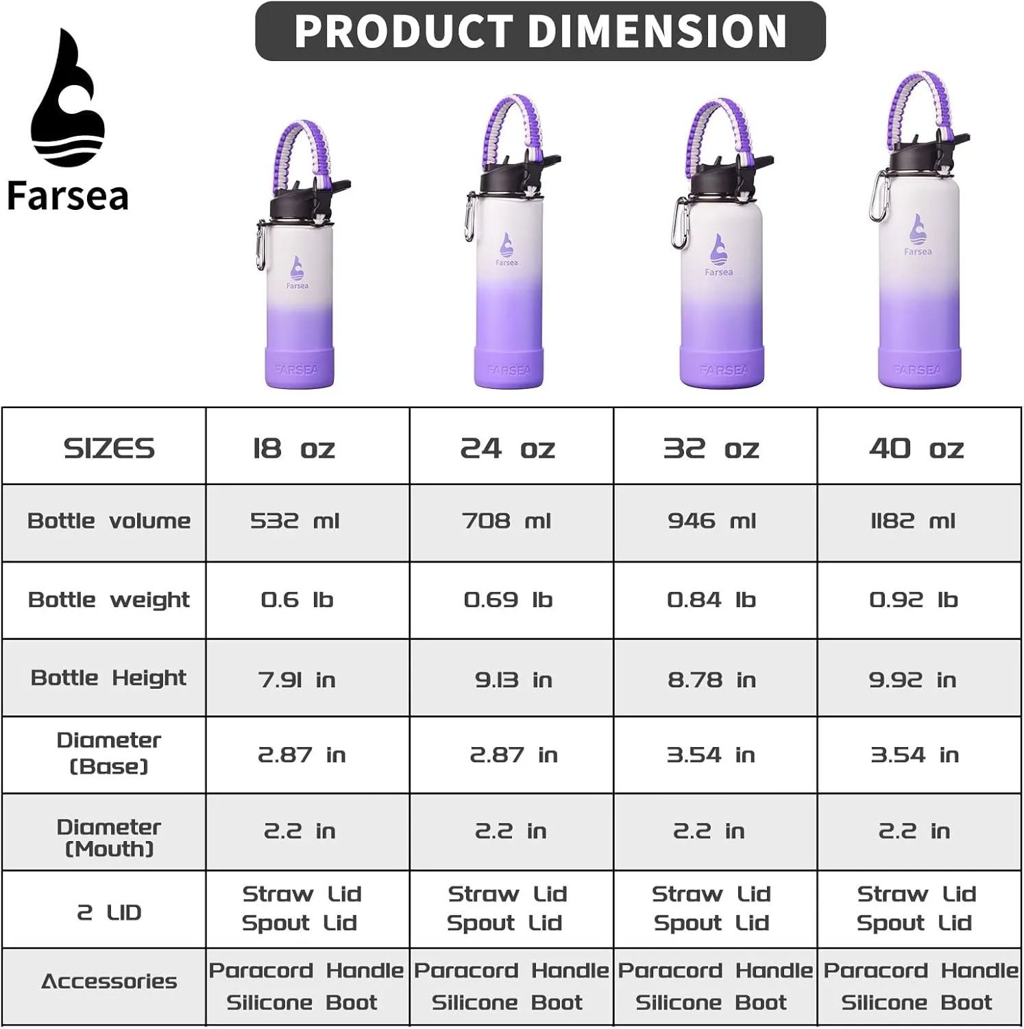Farsea Insulated Water Bottle With Paracord Handle, Protective Silicone Boot and 2 Lids (Straw Lid & Spout Lid), Stainless Steel Water Bottle Wide Mouth, Double Wall Sweat-Proof BPA-Free, 18 oz