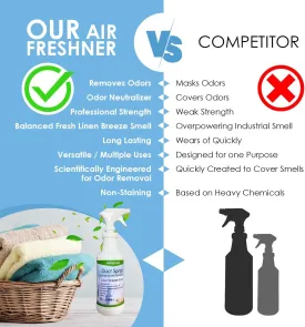 NORTHWEST ENTERPRISES Essential Oils Air Duct Cleaner Spray. Professional HVAC Air Freshener, Deodorizer, and Odor Remover (Linen Breeze and 4x10 Filters)